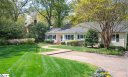 111 Woodland Way sold home in Greenville, SC
