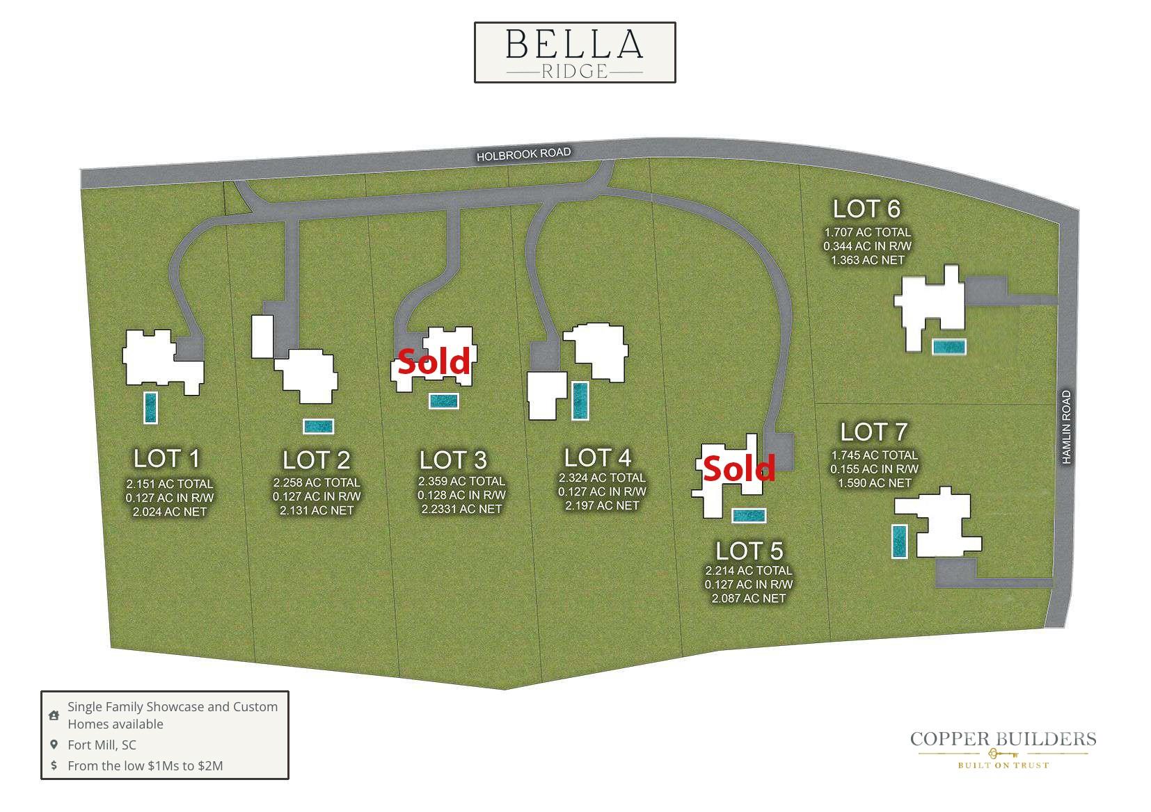 Property image 4 at Lot 7 Hamlin Road, Fort Mill, SC 29715