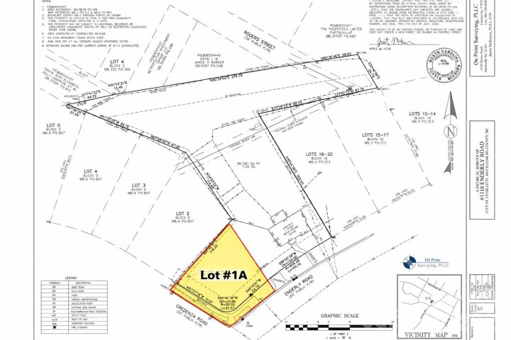 1318 Enderly Road pending home in Enderly Park, Charlotte, NC