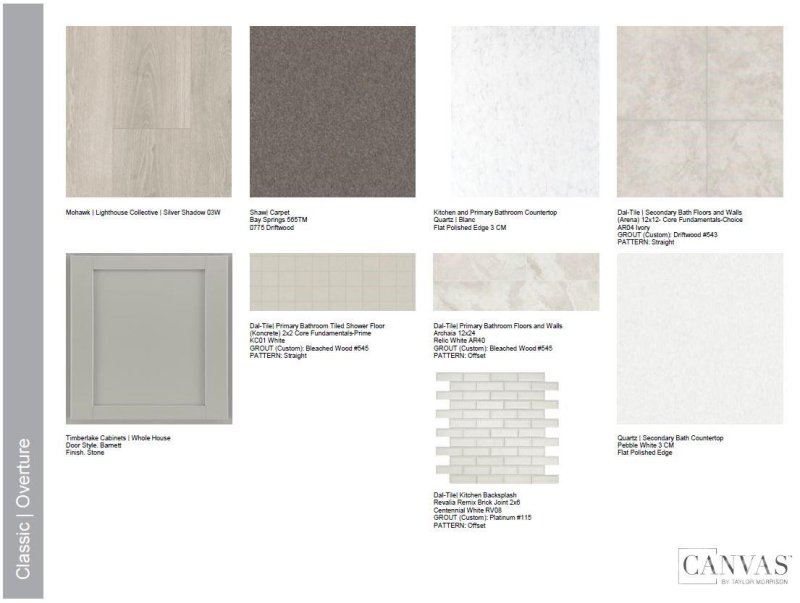 Property image 4 at 316 Basil Drive, Indian Trail, NC 28079