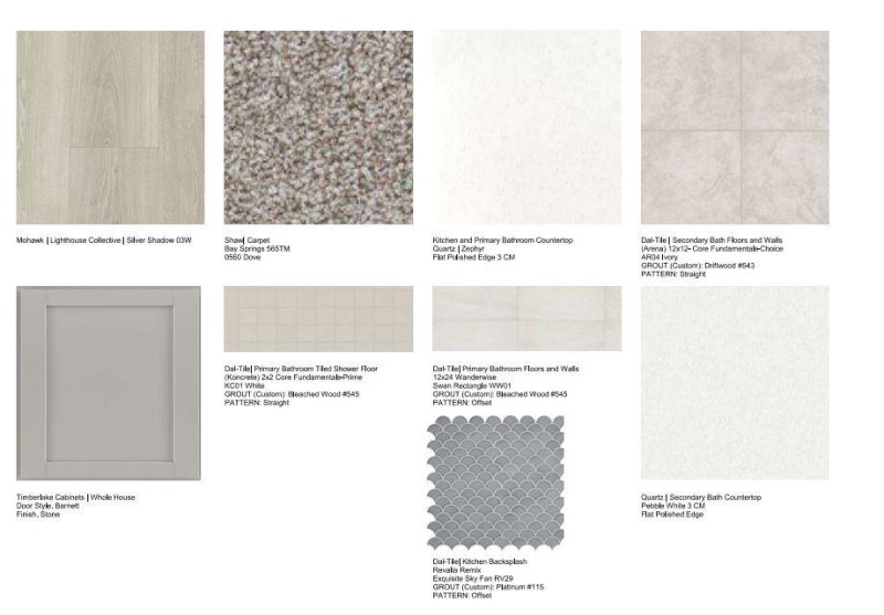 Property image 5 at 411 Sunharvest Lane, Indian Trail, NC 28079