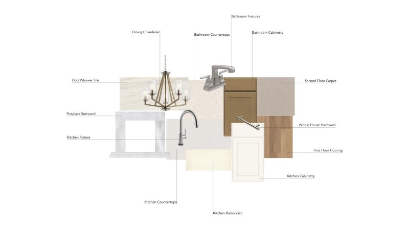 Property image 2 at 7105 Short Stirrup Lane, Mint Hill, NC 28227