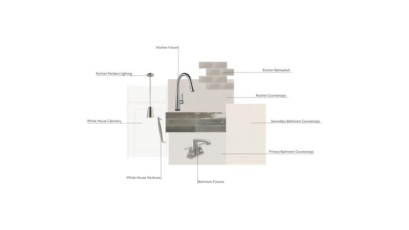 Property image 2 of 5516 Swaling Street in Southmont, Charlotte, NC 28217