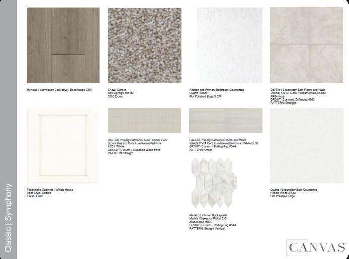 Property image 3 at 320 Basil Drive, Indian Trail, NC 28079