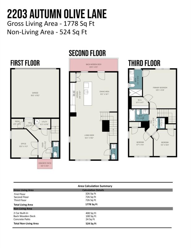 Property image 3 at 2203 Autumn Olive Lane, Stallings, NC 28104