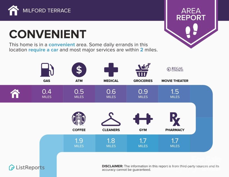 Property image 3 at 1931 Calvin Avenue, Salisbury, NC 28147