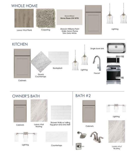 Property image 3 of 1507 Lithium Lane in Central Living at Craig, Charlotte, NC 28211