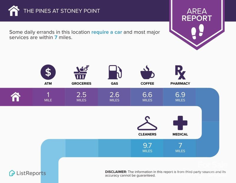 Property image 4 of 238 Loblolly Pine Lane in The Pines at Stoney Point, Lexington, NC 27292