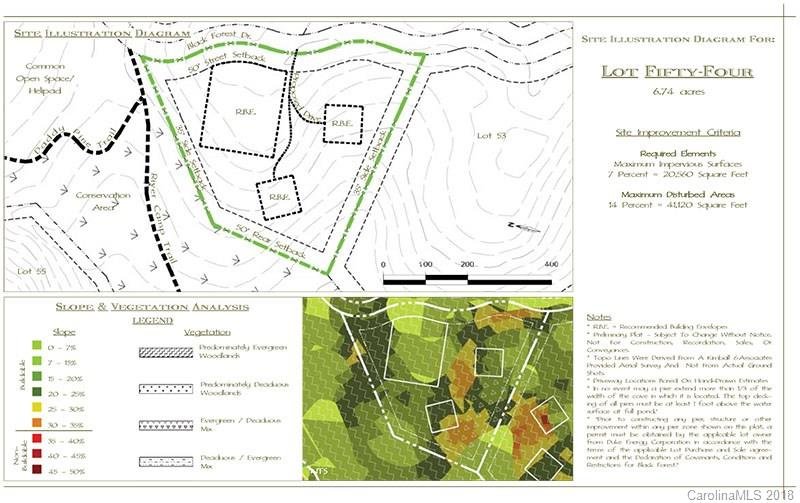 522 Black Forest Drive