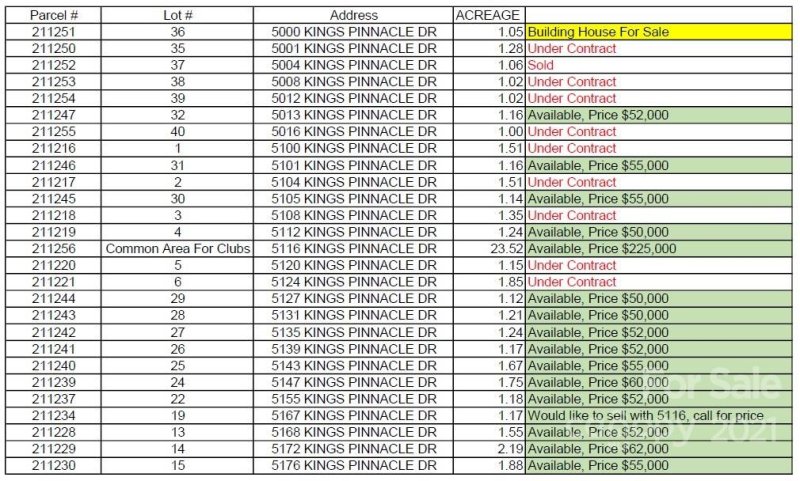 Property image 2 at 5176 Kings Pinnacle Drive, Kings Mountain, NC 28086