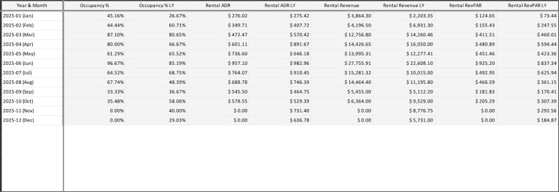 Property image 2 at 16 Edgewater Alley, Isle of Palms, SC 29451