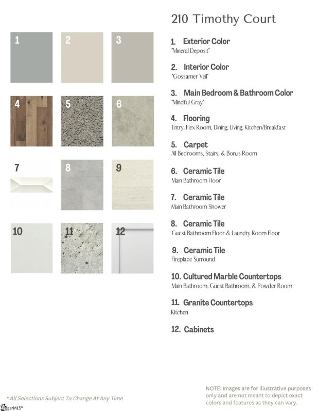 Property image 4 at 210 Timothy Court, Anderson, SC 29621