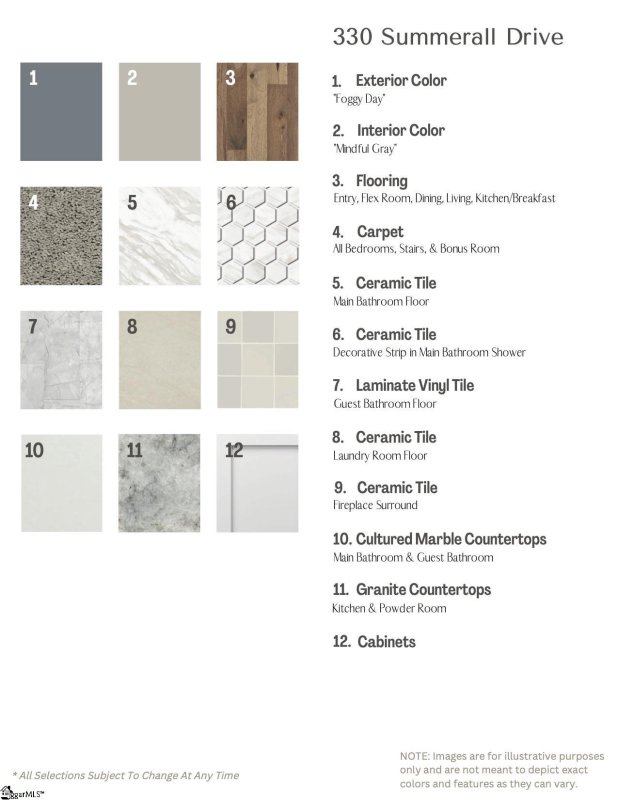 Property image 3 at 303 Summerall Drive, Anderson, SC 29621