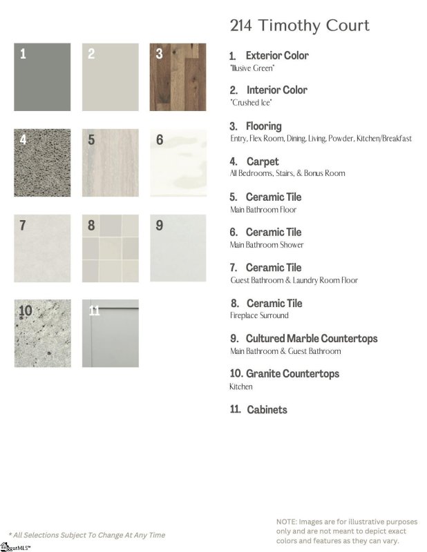 Property image 4 at 214 Timothy Court, Anderson, SC 29621