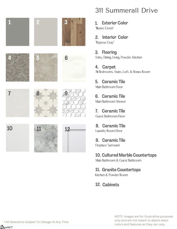 Property image 4 at 311 Summerall Drive, Anderson, SC 29621