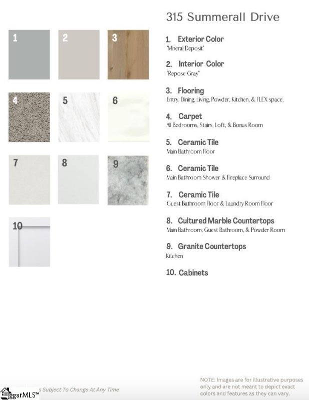 Property image 4 at 315 Summerall Drive, Anderson, SC 29621