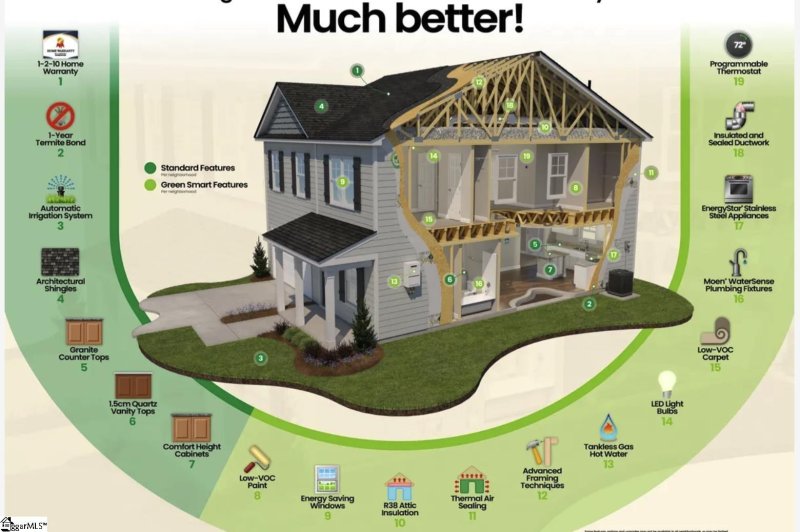 Property image 3 at 129 Highland Park Court, Easley, SC 29642