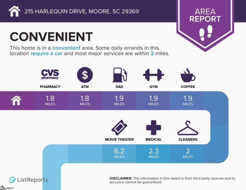 Property image 3 at 215 Harlequin Drive, Moore, SC 29369