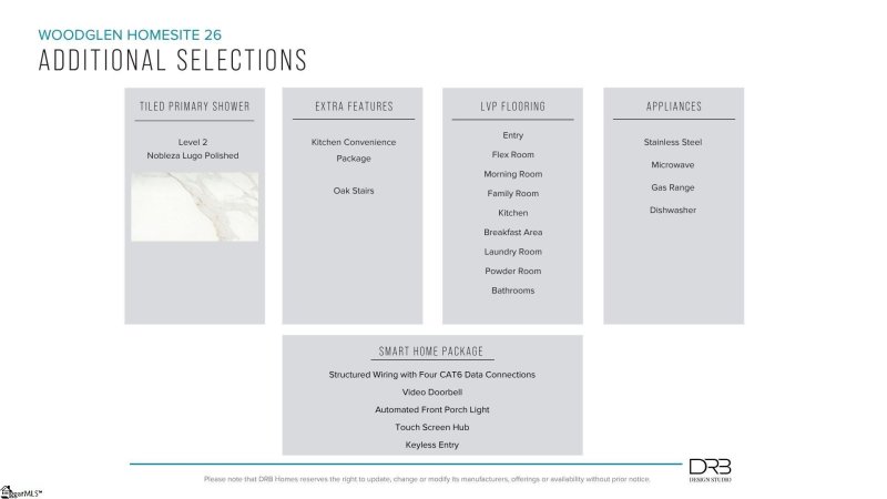 Property image 4 at 23 Joplin Drive, Piedmont, SC 29673