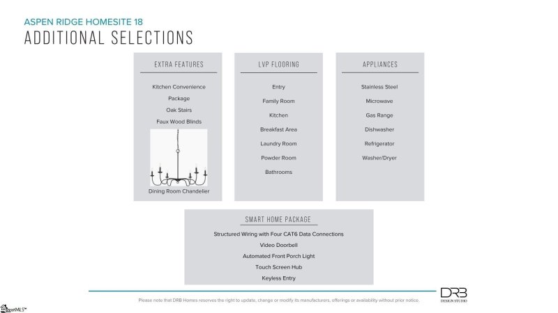 Property image 4 of 253 Telluride Way in Aspen Ridge, Lyman, SC 29365