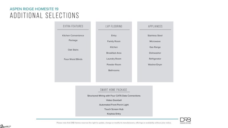 Property image 4 of 255 Telluride Way in Aspen Ridge, Lyman, SC 29365